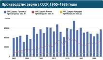 Як Хрущов помстився Сталіну помстився