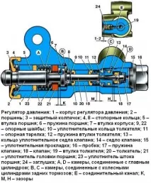 Як замінити регулятор тиску гальм Ніва Шевроле ніва