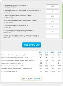 Калькулятор корисності та просування Lifetime Value (LTV) корисності