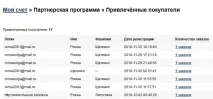 Як заробити з інтернет-магазином - Vivasan (Вівасан) - Швейцарська продукція для краси та vivasan