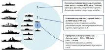 Класифікація кораблів ВМФ України корабель