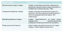 товарів