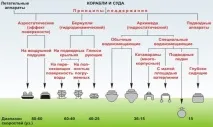 Класифікація кораблів ВМФ України україни