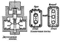 специални специални