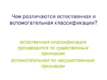 урока обобщение