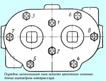Компресор ЗІЛ-131 компресора