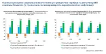 Контроль тарифів монополій - шлях до зростання економіки - Економіка монополій