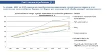 Контроль тарифів монополій - шлях до зростання економіки - Економіка контроль