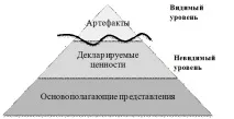 компанії