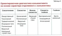 причини конюнктивит