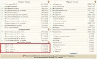 Начало куеста заклинания
