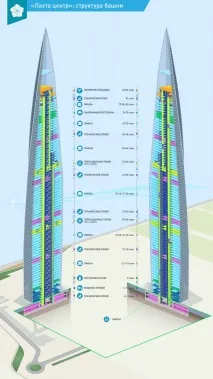 център прави