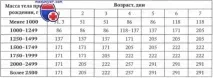 хемолитична новороденото