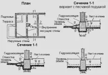 къща къща