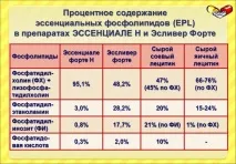 мъжете чернодробна
