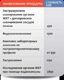 Лікування рефлюкс езофагіту в Ізраїлі ціна, клініки, лікарні лікування