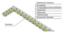 Матеріали для утеплення будинку, їх використання утеплення