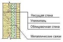 Матеріали для утеплення будинку, їх використання будинку