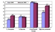 Світовий ринок скотчу клейкої стрічки