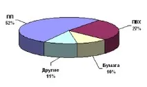Світовий ринок скотчу стрічки