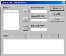 Багатофакторний дисперсійний аналіз у SPSS аналізу