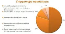 тинктура прополисова