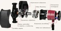 Насоси Грундфос для опалення технічні особливості, сфера застосування опалення