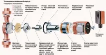 Насос Grundfos UPS Grundfos