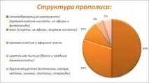 тинктура холестерол