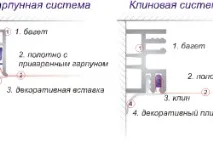 Натяжна стеля своїми руками способи та технологія кріплення технологія