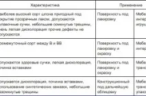 шперплат етапи