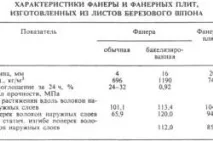 етапи монтаж