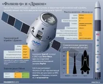 На чому полетять до космосу наступне покоління космонавтів - ОКО ПЛАНЕТИ інформаційно-аналітичний космонавтів