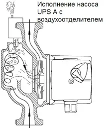 Насос Grundfos UPS опалення