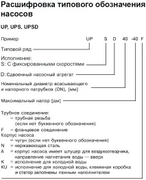 Насос Grundfos UPS насоса