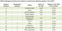 недоступна