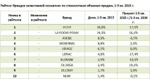 року