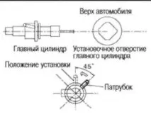система