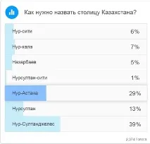 Норвежці голосують за назву міста міста