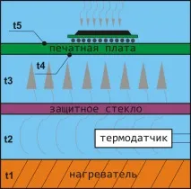 паяння