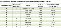 недоступна
