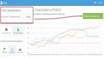 Огляд сервісу Robox для інвестування на Форекс інвестування