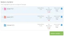 Огляд сервісу Robox для інвестування на Форекс robox
