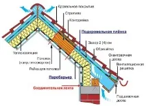 Обшив дерев’яну вагонку у ванній гіпсокартоном чи не згниє вона згниє