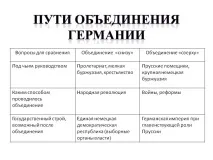 отдолу консолидация