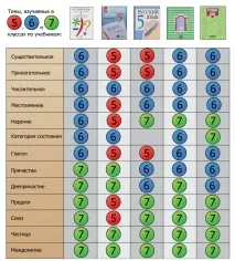 избор нужда