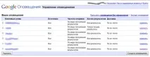 Про мене пишуть в інтернет Як створити сайт самому і вже сьогодні пишуть
