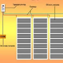 видове отоплителни