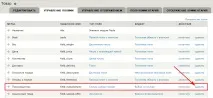 съдържание таксономия
