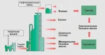 приложения приложения